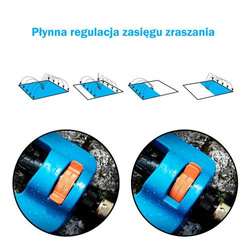 Wielofunkcyjny zraszacz ogrodowy Gruntek, o powierzchni zraszania do 399 m² (4295 ft²)